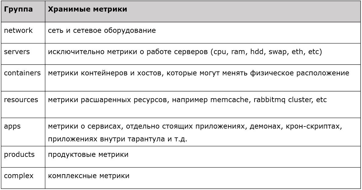 Мониторинг как сервис: модульная система для микросервисной архитектуры - 4