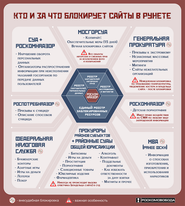 Не Роскомнадзором единым - 2