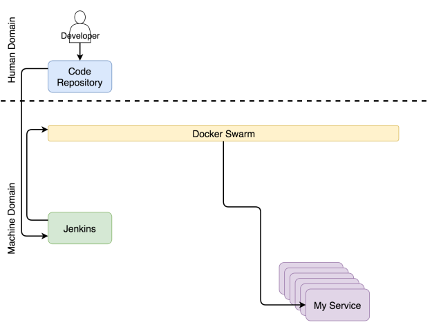 Кластеры в java. Java Cluster example.