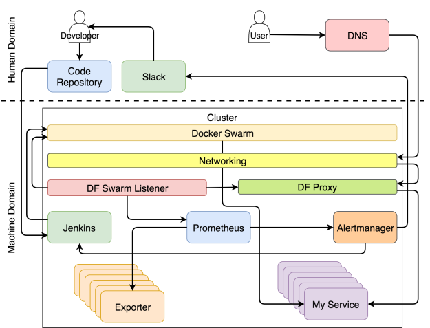 self-sufficient-system