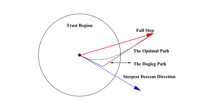 Метод оптимизации Trust-Region DOGLEG. Пример реализации на Python - 47