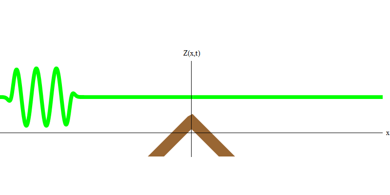 Разбираемся в физике частиц: 7) частицы – это кванты - 15