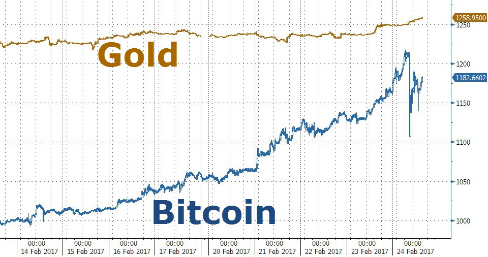 Трудно намайнить, легко потерять и невозможно защитить. Хотя, постойте-ка… - 2 Трудно намайнить, легко потерять и невозможно защитить. Хотя, постойте-ка… - 2