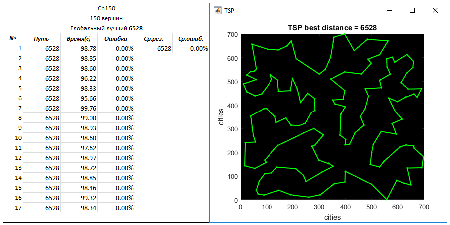 TSP problem. Mixed algorithm - 11