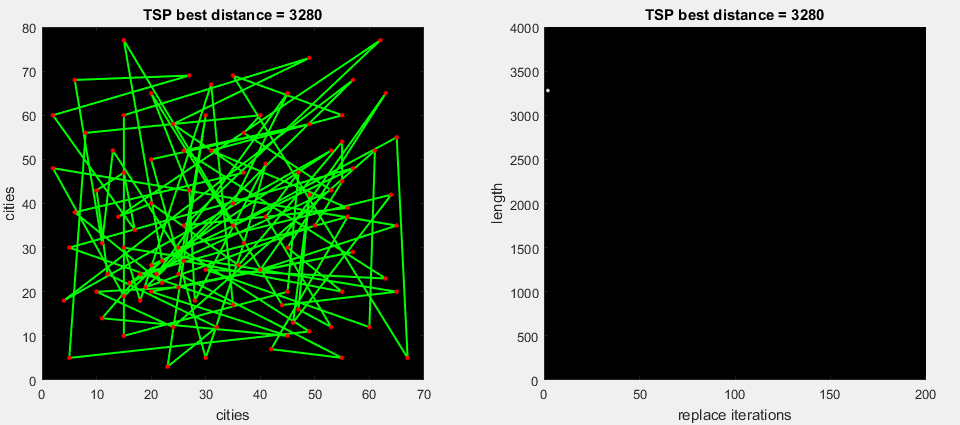 TSP problem. Mixed algorithm - 3