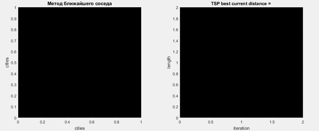 TSP problem. Mixed algorithm - 4