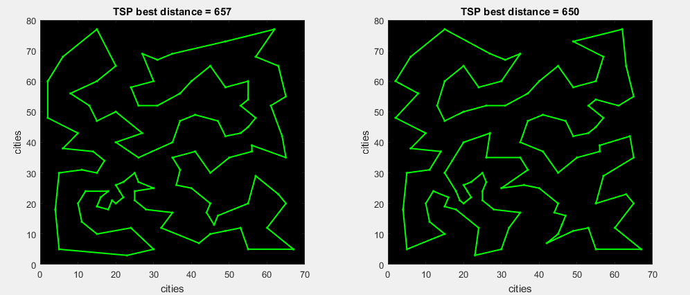 TSP problem. Mixed algorithm - 1