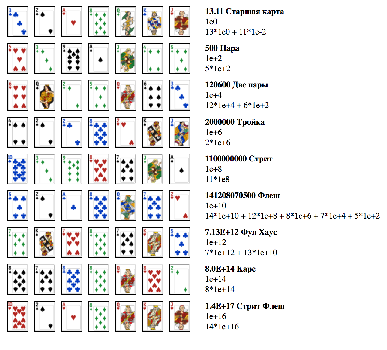 Раскладка карт в покере техасский. Комбинации в покере 2 карты. Комбинации карт в покере Техасский холдем. Раскладка Техасский холдем. Комбинации в покере по старшинству в техасском.