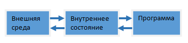 Выход из «Китайской комнаты» или может ли машина думать - 1