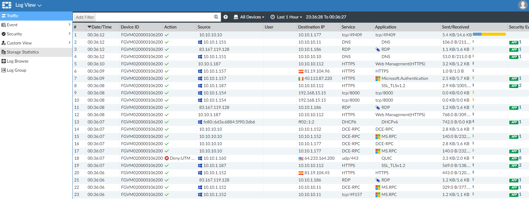 Бесплатный аудит безопасности сети с помощью Fortinet. Часть 2 - 35