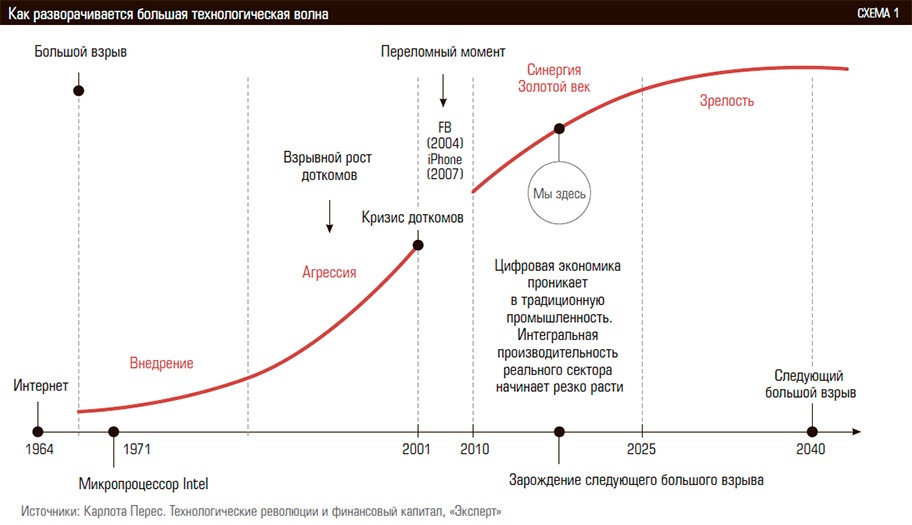 Цифровая экономика и экосистема R - 1