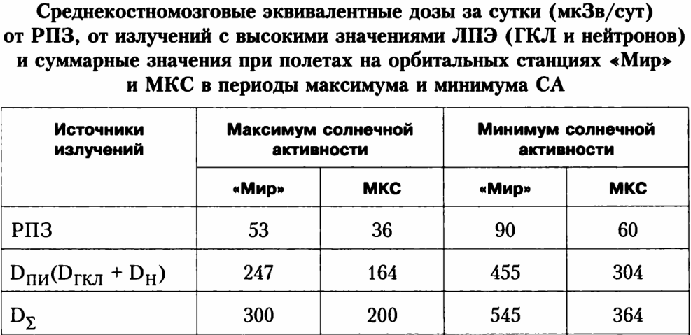 «Жизнь со звездой» — часть 2: космическая погода - 10