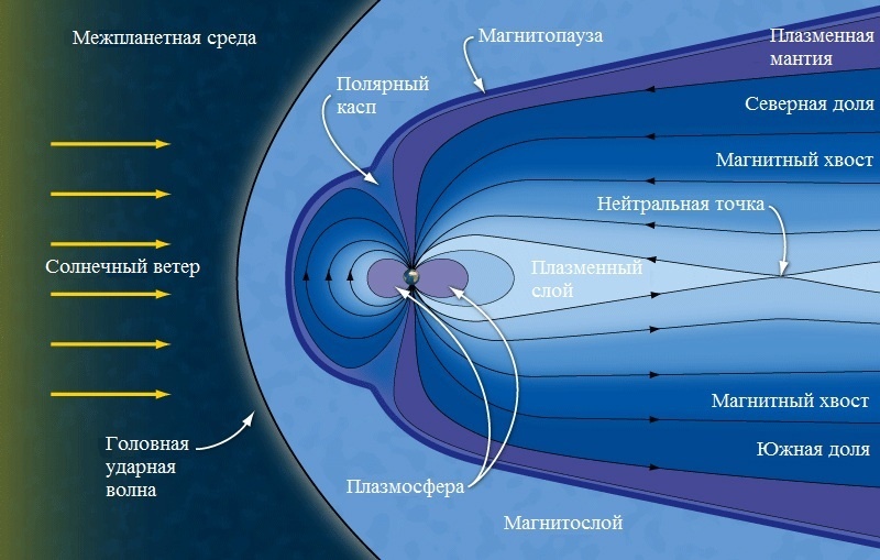 «Жизнь со звездой» — часть 2: космическая погода - 2