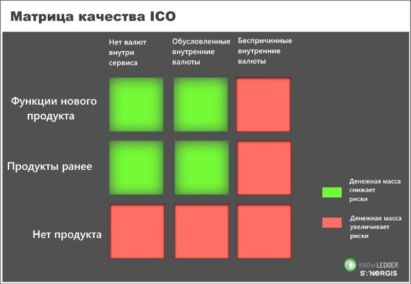 Как распознать scam ICO? Часть II. Зрим - 3