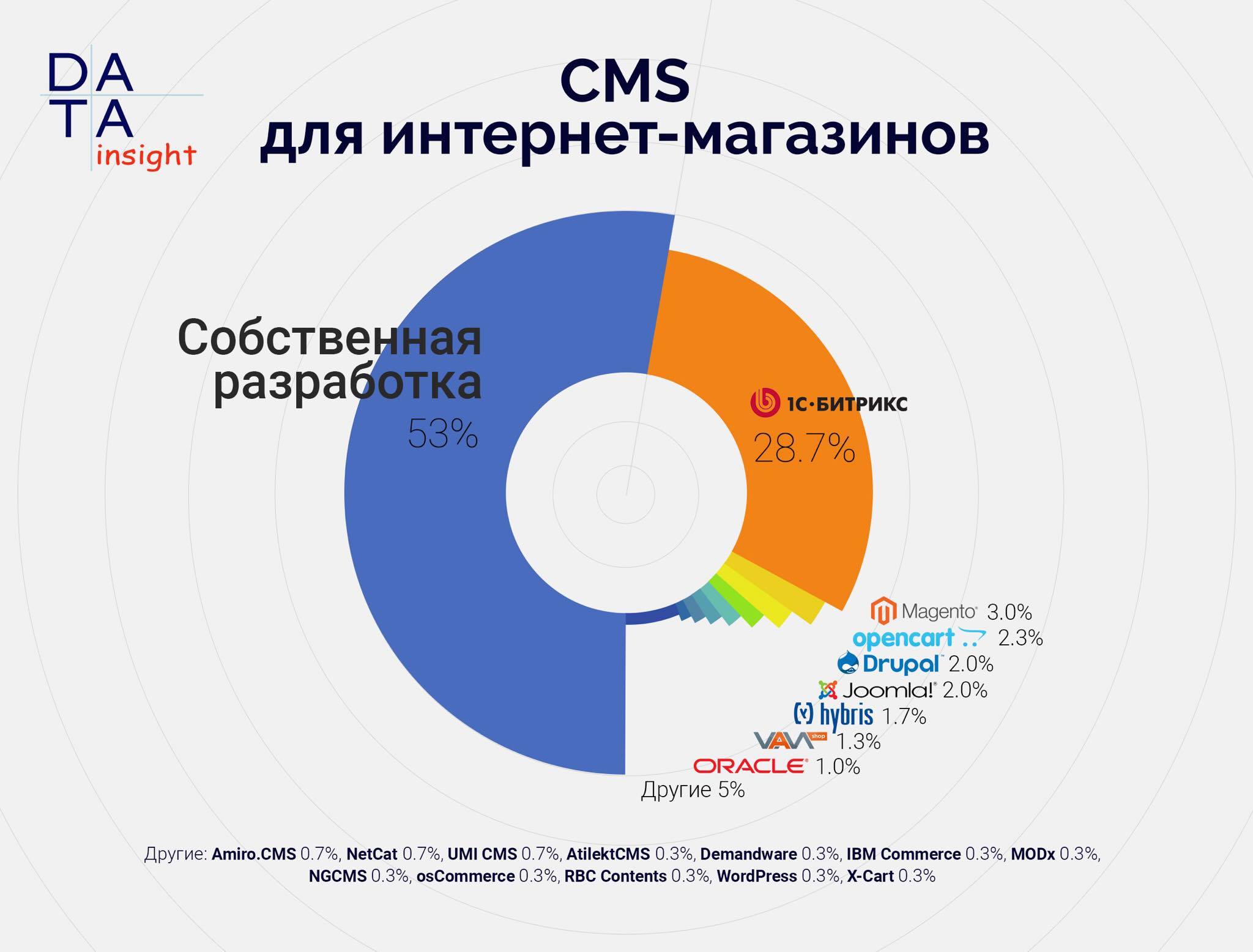 mailservice