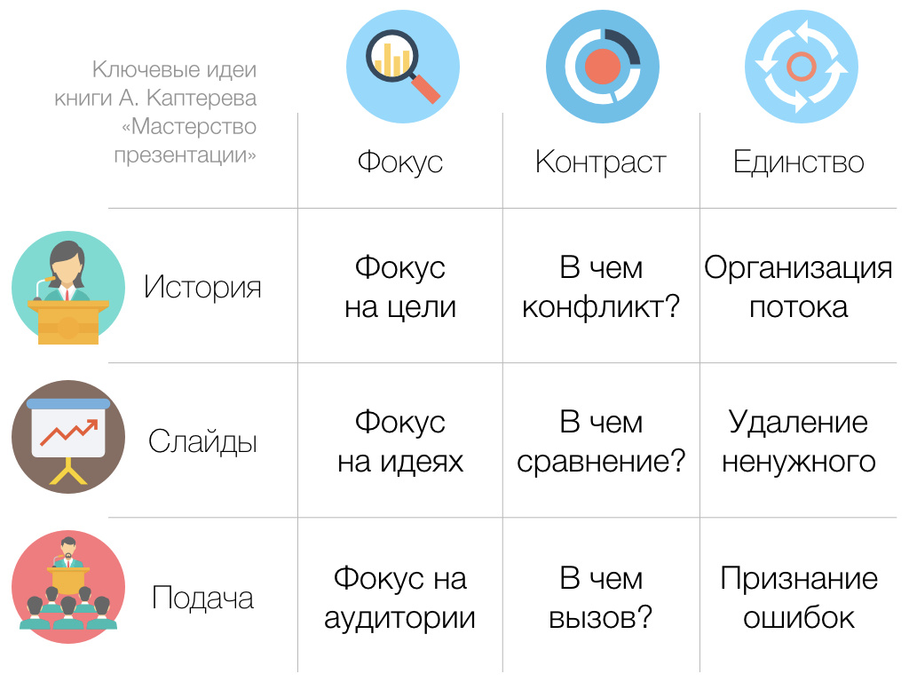 Мастер, победивший смерть… через Power Point. Рецензия на книгу А. Каптерева «Мастерство презентации» - 5