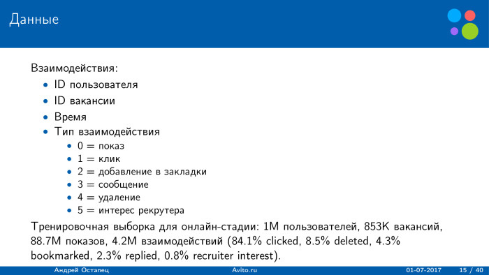 Построение рекомендаций для сайта вакансий. Лекция в Яндексе - 4