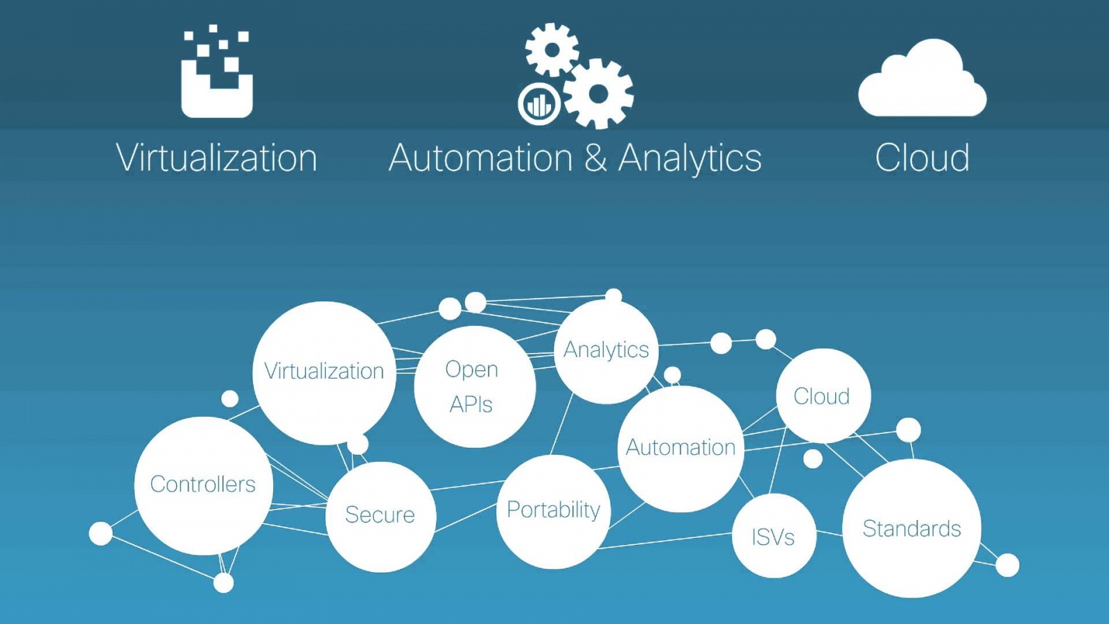 Cisco Digital Network Architecture: основные возможности новой платформы - 2