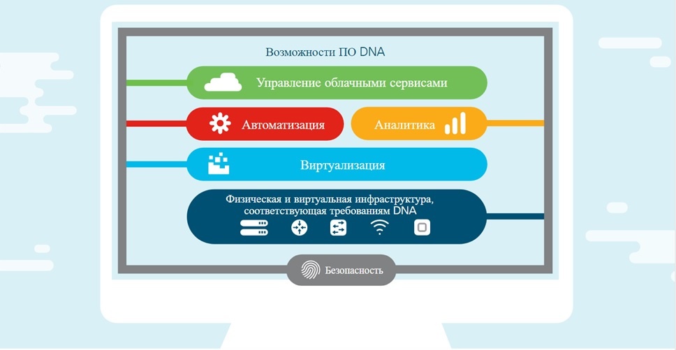 Cisco Digital Network Architecture: основные возможности новой платформы - 1