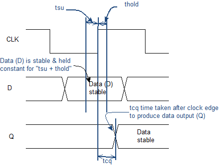 Исследование асинхронной схемы в ModelSim - 8