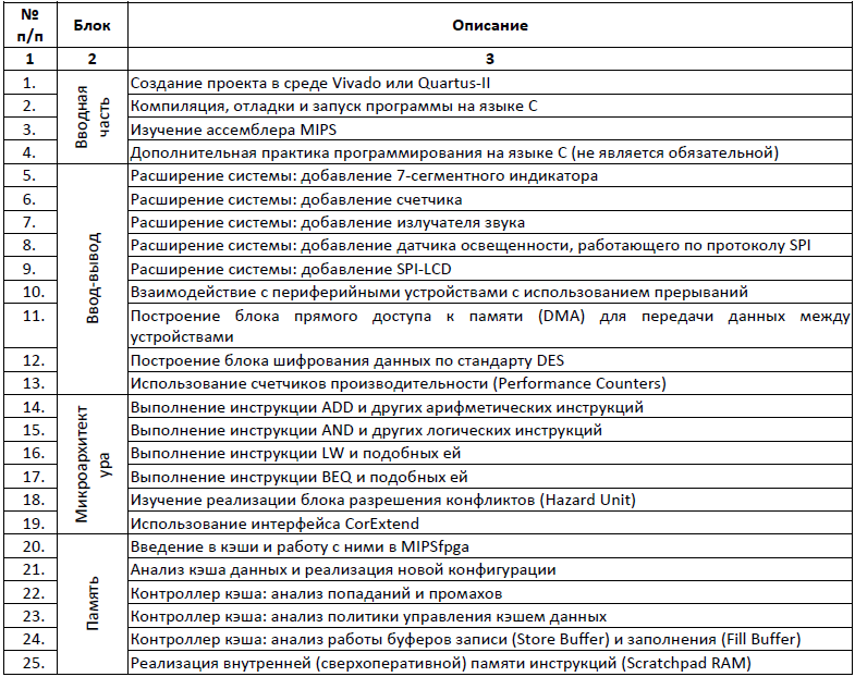 MIPSfpga – практический опыт - 3