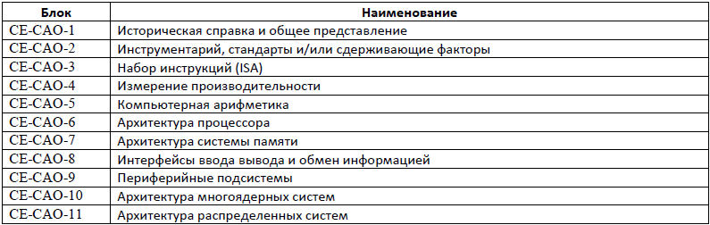 MIPSfpga – практический опыт - 5