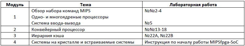 MIPSfpga – практический опыт - 6