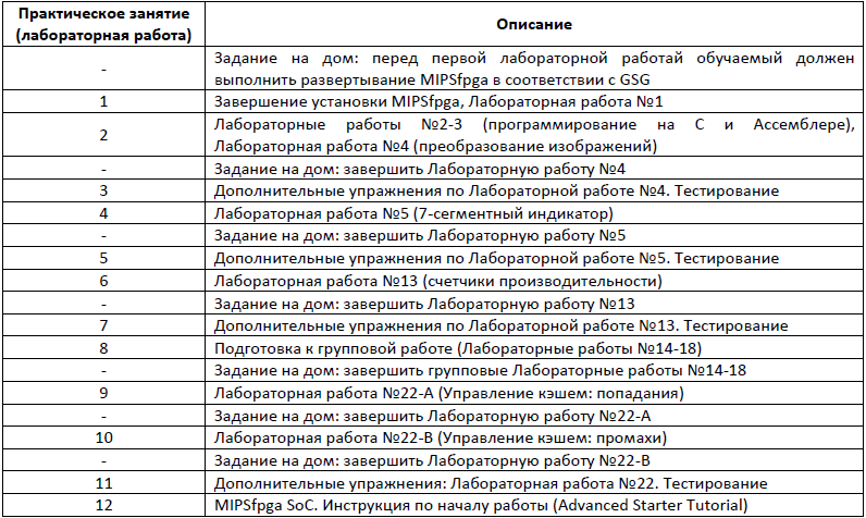 MIPSfpga – практический опыт - 7