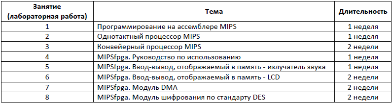 MIPSfpga – практический опыт - 8