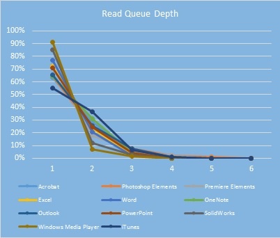 Что такое Intel Optane? Часть 1. Optane Memory - 10 image
