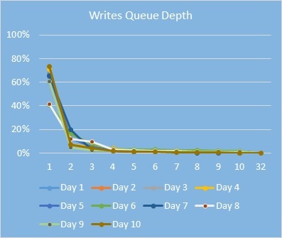 Что такое Intel Optane? Часть 1. Optane Memory - 13 image