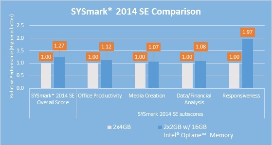 Что такое Intel Optane? Часть 1. Optane Memory - 16 image