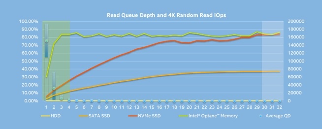 Что такое Intel Optane? Часть 1. Optane Memory - 5 image