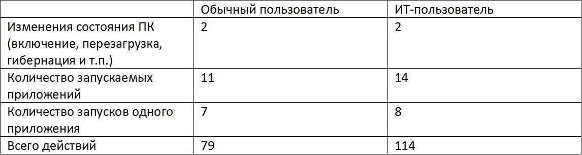 Что такое Intel Optane? Часть 1. Optane Memory - 7 image