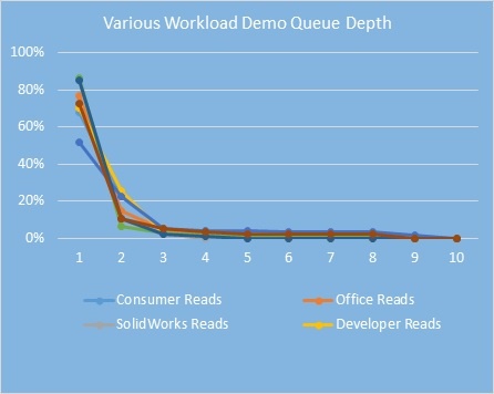 Что такое Intel Optane? Часть 1. Optane Memory - 9 image
