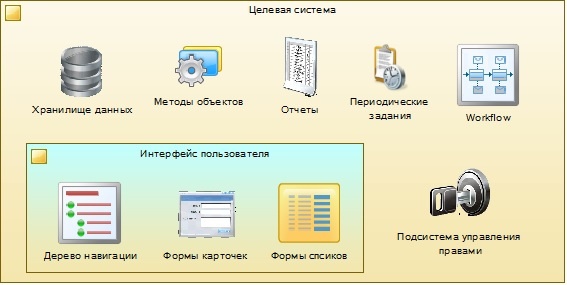 О качестве требований в ИТ проектах, на чистоту (с позиции команды разработки). Часть 1 - 2 О качестве требований в ИТ проектах, на чистоту (с позиции команды разработки). Часть 1 - 2