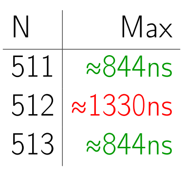 Разбираемся с памятью: тесты и оптимизация - 15 Разбираемся с памятью: тесты и оптимизация - 15