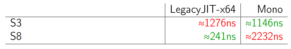 Разбираемся с памятью: тесты и оптимизация - 19 Разбираемся с памятью: тесты и оптимизация - 19