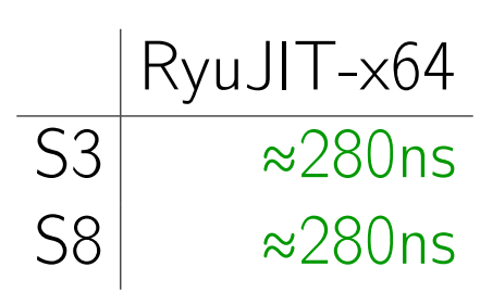 Разбираемся с памятью: тесты и оптимизация - 22 Разбираемся с памятью: тесты и оптимизация - 22