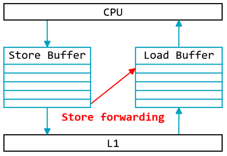 Разбираемся с памятью: тесты и оптимизация - 29 Разбираемся с памятью: тесты и оптимизация - 29