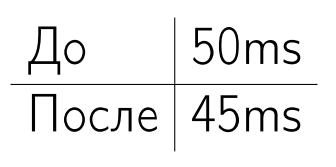 Разбираемся с памятью: тесты и оптимизация - 3