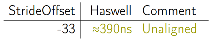 Разбираемся с памятью: тесты и оптимизация - 31 Разбираемся с памятью: тесты и оптимизация - 31
