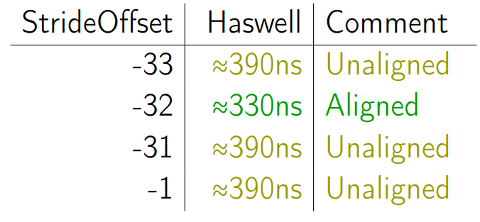 Разбираемся с памятью: тесты и оптимизация - 33 Разбираемся с памятью: тесты и оптимизация - 33
