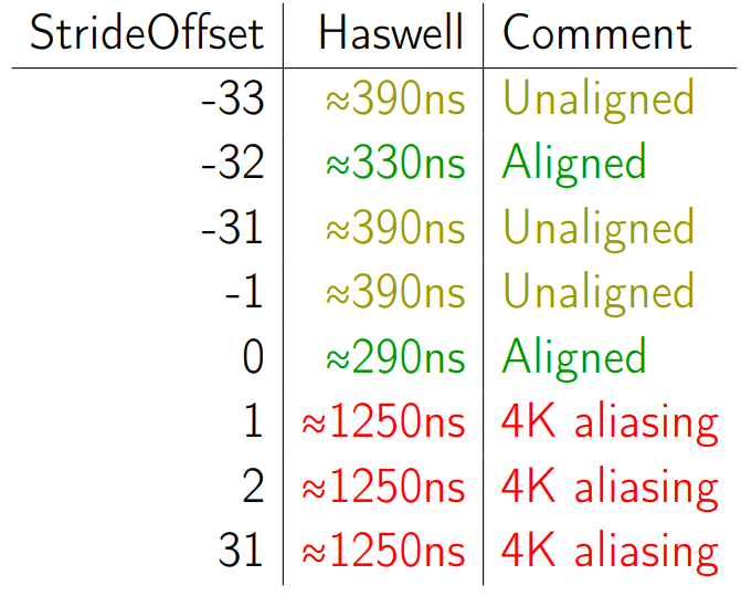 Разбираемся с памятью: тесты и оптимизация - 35 Разбираемся с памятью: тесты и оптимизация - 35