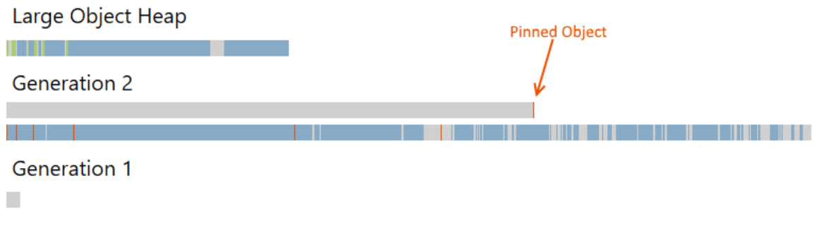 Разбираемся с памятью: тесты и оптимизация - 40 Разбираемся с памятью: тесты и оптимизация - 40