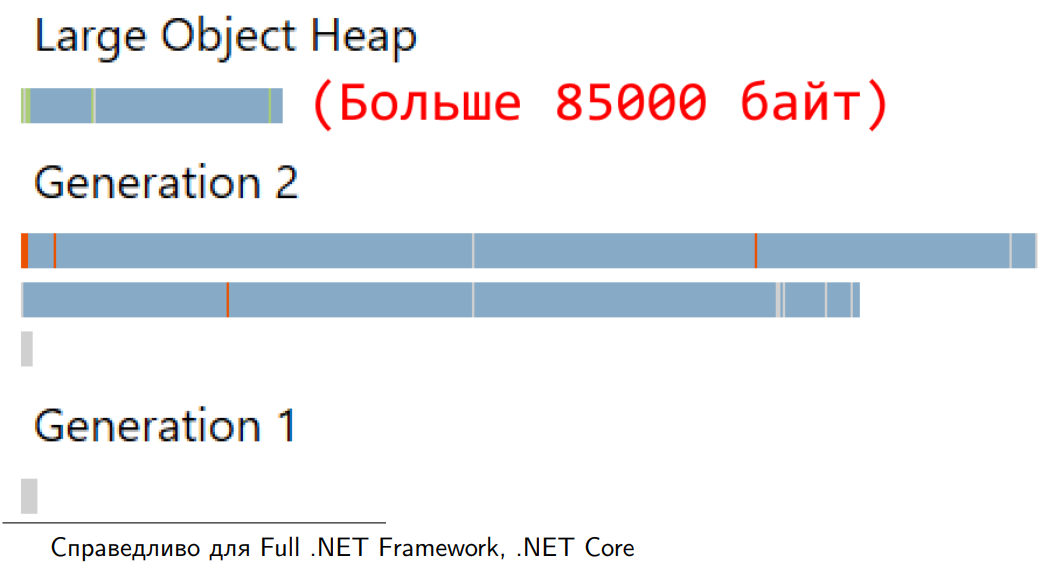 Разбираемся с памятью: тесты и оптимизация - 43 Разбираемся с памятью: тесты и оптимизация - 43