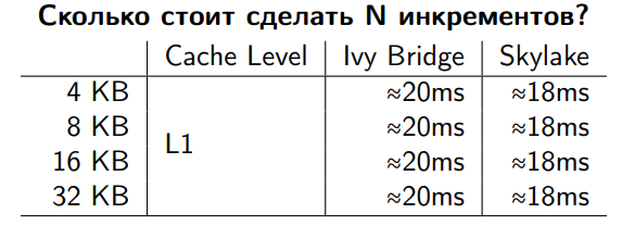 Разбираемся с памятью: тесты и оптимизация - 7