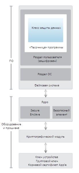 Security Week 33: Flash, давай до свидания, расширения Chrome крадут трафик, выложен ключ от прошивки Apple SEP - 6