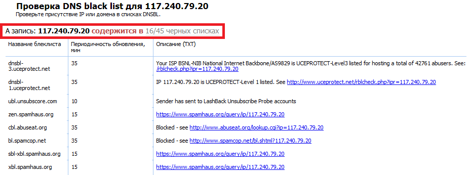 Что такое DNSBL и как туда вам не попасть - 2