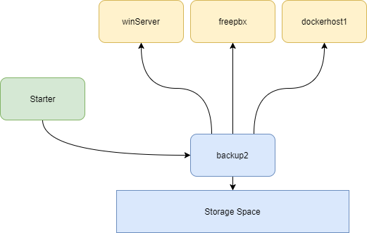 Nodebackup — сохранение данных из контейнеров (докер) и так-же остальных - 2